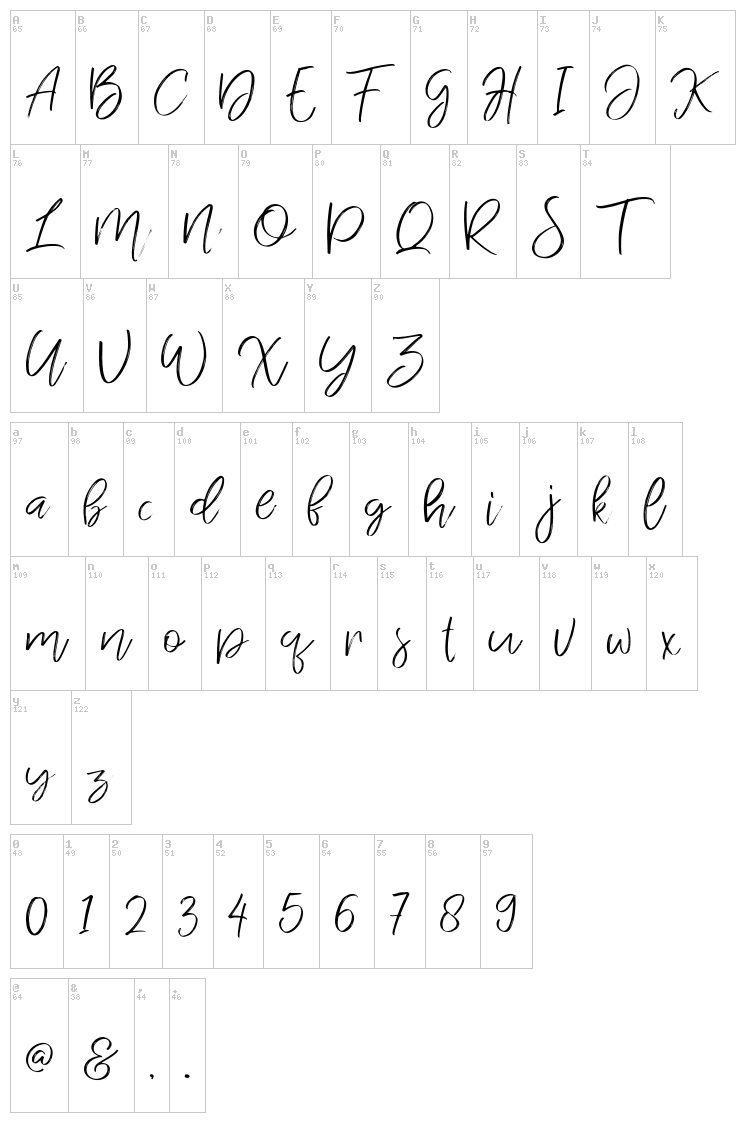 Jandys Dua font map